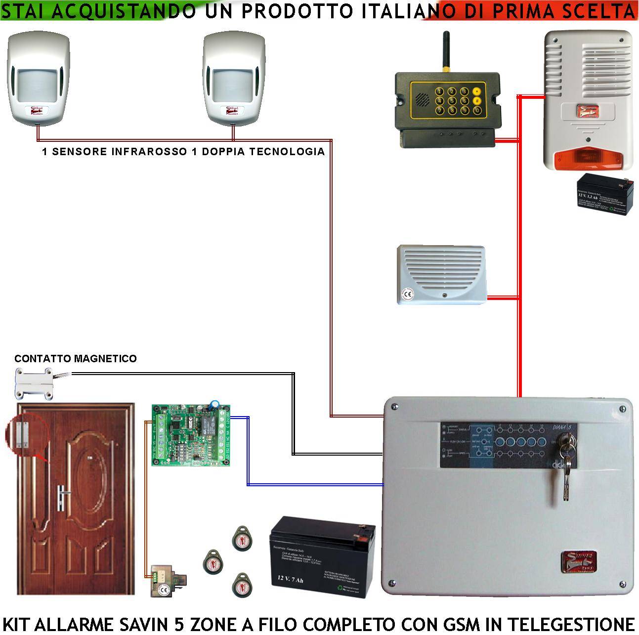 Kit Impianto Antifurto Savin 5 Zone Chiamata Allarme e Telegestione GSM Sensori Infrarosso e Doppia Tecnologia Contatt-0