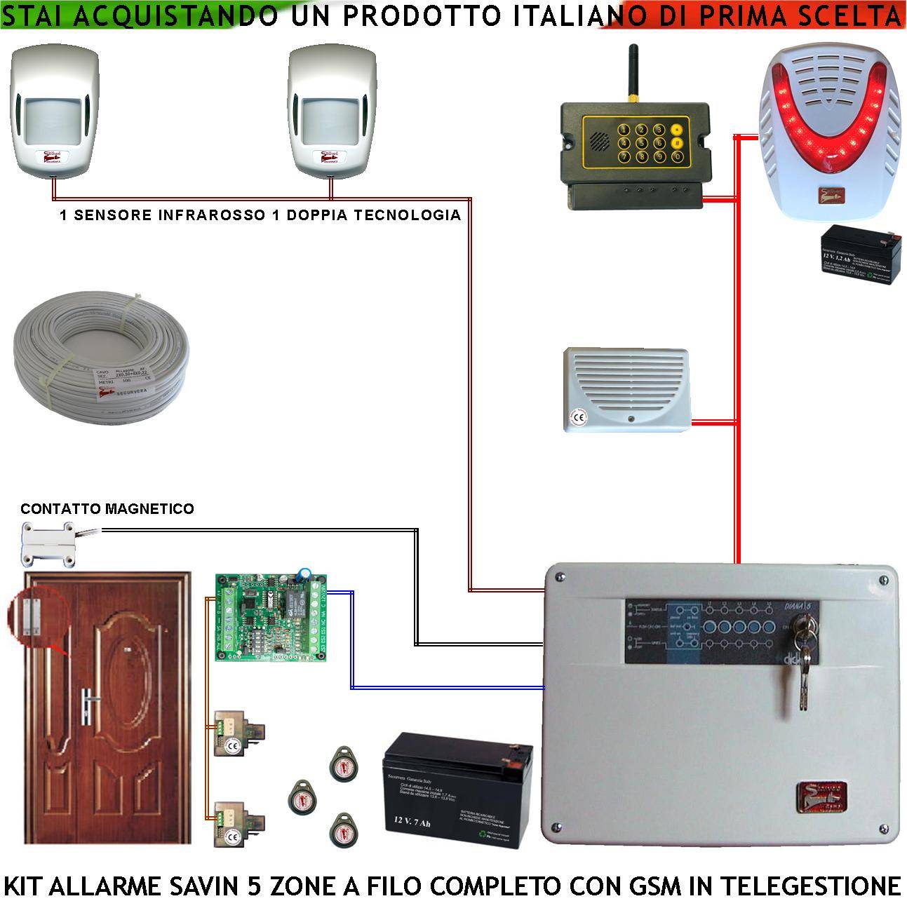 Kit Antifurto Impianto Savin 5 Zone Infrarosso e Doppia Tecnol. Chiamata Allarme e Telegestione GSM Sirena Interna ed-0
