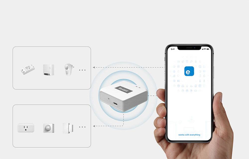 Immagine premio per Sonoff - ZB Bridge-P - Intelligentes ZigBee Pro Sonoff ZB Bridge-P-Gateway