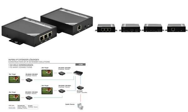 DIGITUS RICEVITORE PER ESTENSORE HDMI SU IP-4