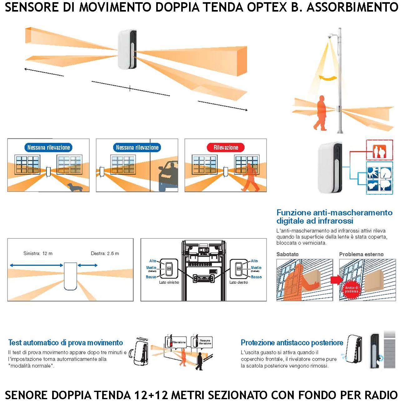 Rilevatore di Movimento Doppia Tenda Infrarosso Antifurto da Esterno 4 Pezzi Copertura 12+12 Metri Lineari Wireless Fr-2
