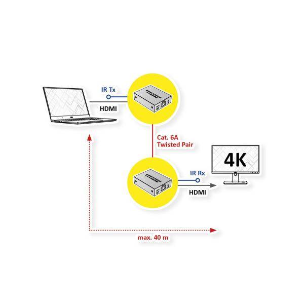 VALUE HDMI-Verlängerungüber TP 4K30Hz 40m - Digital/Display/Video - 40 m-1