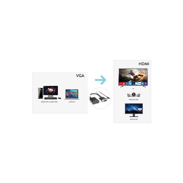 HAMLET XVAVGA-HDMA ADATTATORE VIDEO VGA M A HDMI F CON AUDIO JACK 3.5MM 1080P BLACK-2