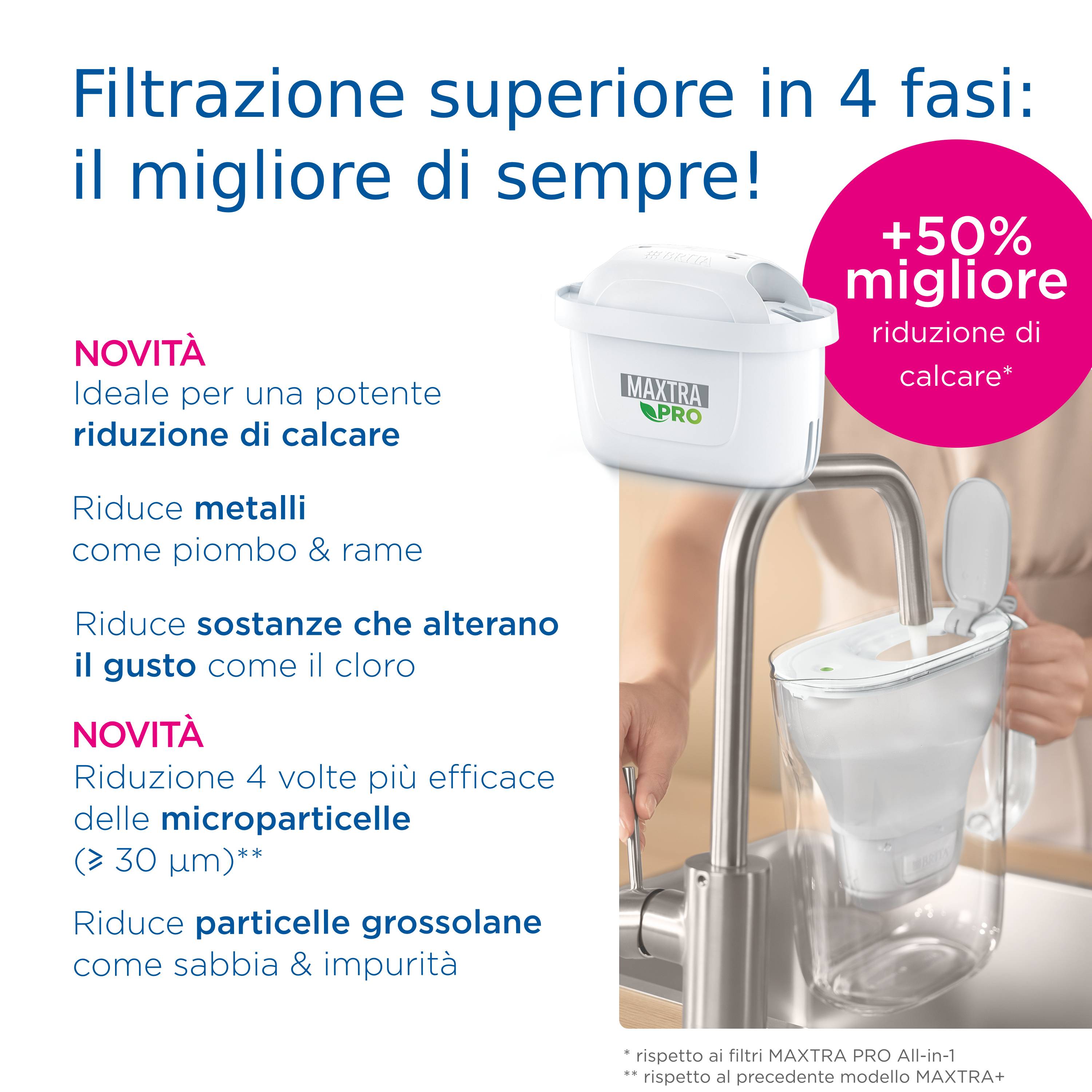 Brita Maxtra Pro - Limescale Expert Pack 6-3
