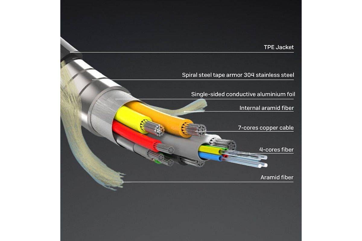 Lindy - HDMI-Kabel - HDMI männlich zu HDMI männlich - 10,0m - Hybrid Kupfer/Kohlefaser - Schwarz - gepanzert, unterstütz-1
