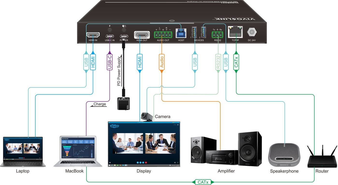 VivoLink 4K Presentation HDMI and USB-C to HDMI+USB3.0 - Digital/Daten (VLHUB221)-1