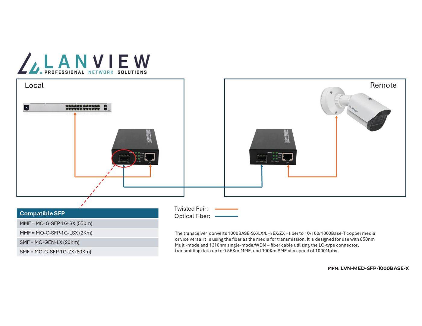 Lanview LVN-MED-SFP-1000BASE-X 10/100/1000Base-T RJ45 to-1