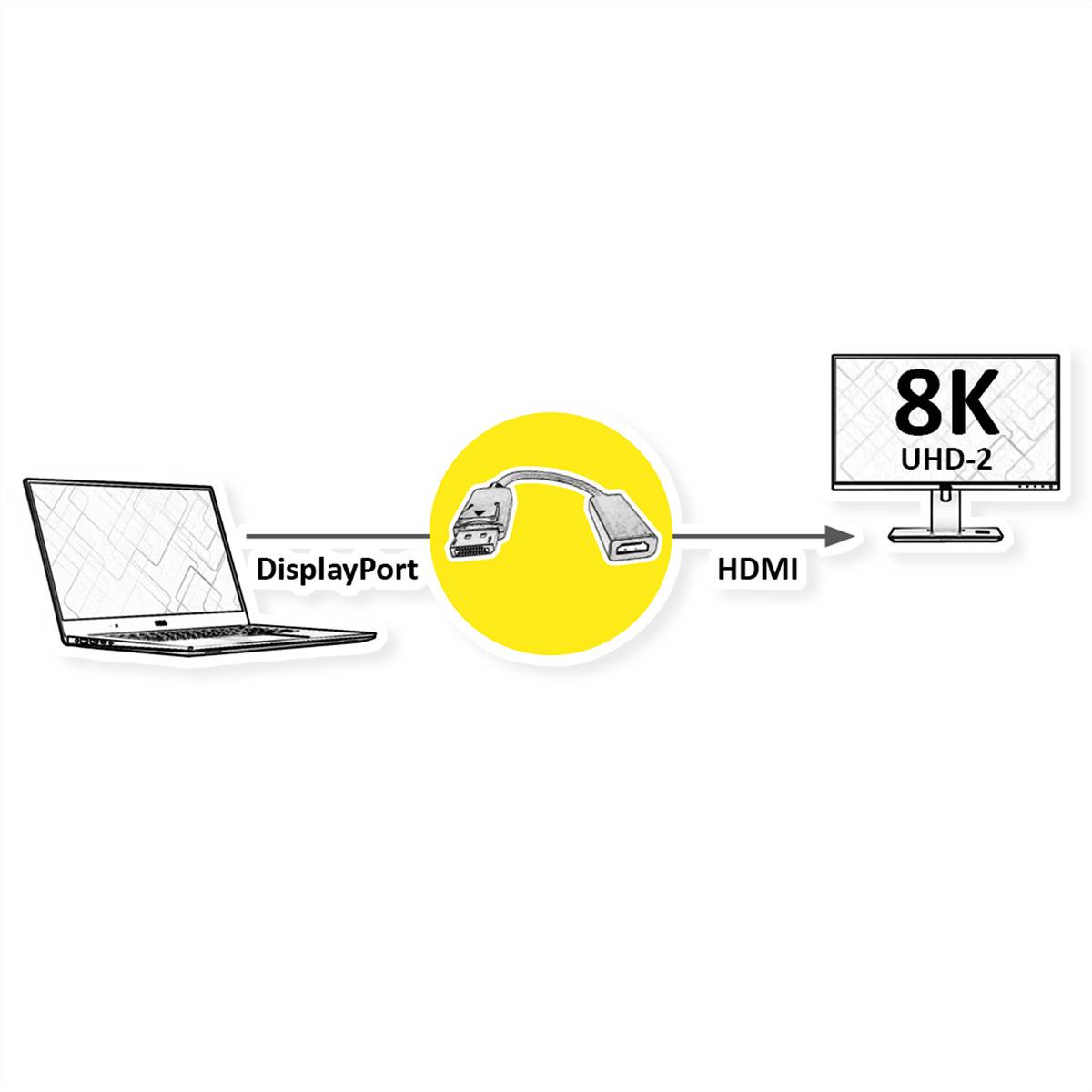 Roline 12.03.3159 HDMI Cavo Nero 0.23 m-1