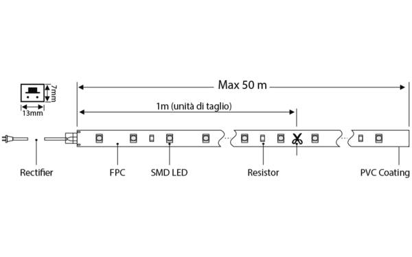 Strip LED 220-240 ACV - 3000 K