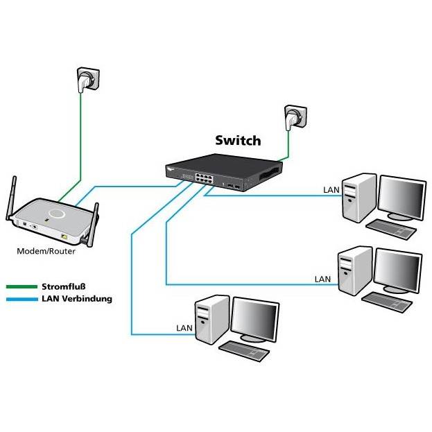 ALLNET Switch full managed Layer2+ 28 Port• 24x GbE• 4x SFP+• 19""• JSON API• - Fernwartungsmodul - Transceiver (ALL-SG8-0