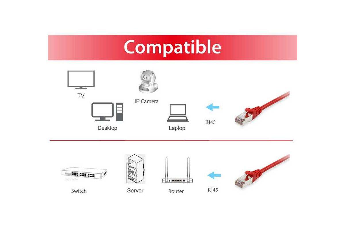 Equip 605526 RJ45 Cavo di rete, cavo patch CAT 6 S/FTP 10.00 m Rosso contatti connettore dorati 1 pz.-2