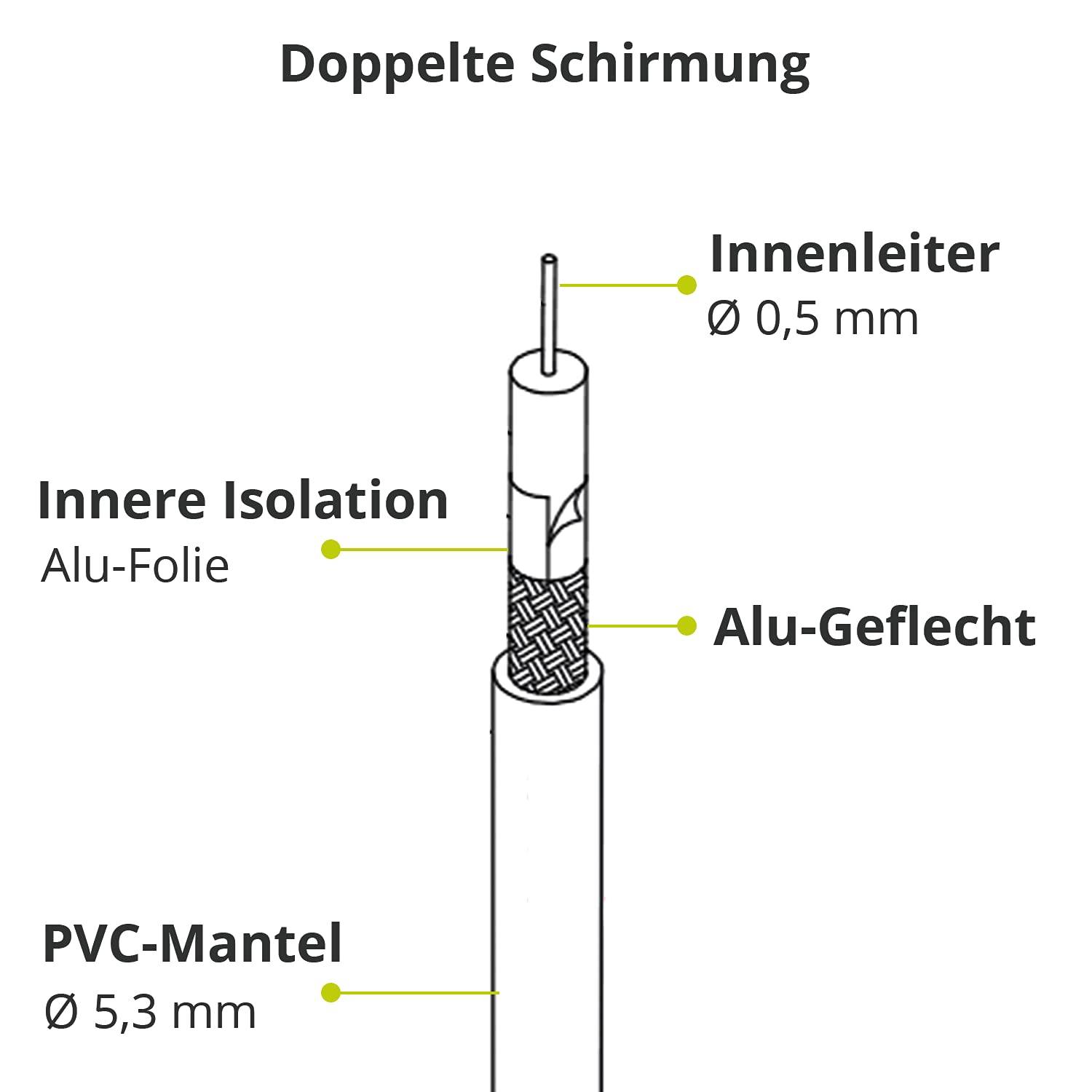 Goobay Cavo antenna SAT (80 dB), doppia schermatura 0.5 m spina F > spina F (completamente schermata)-2