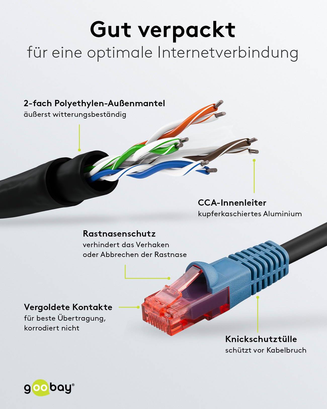 Goobay CAT 6 cavo patch per uso esterno, U/UTP, nero 40 m conduttore di alluminio placcato di rame (CCA), doppia guaina-2