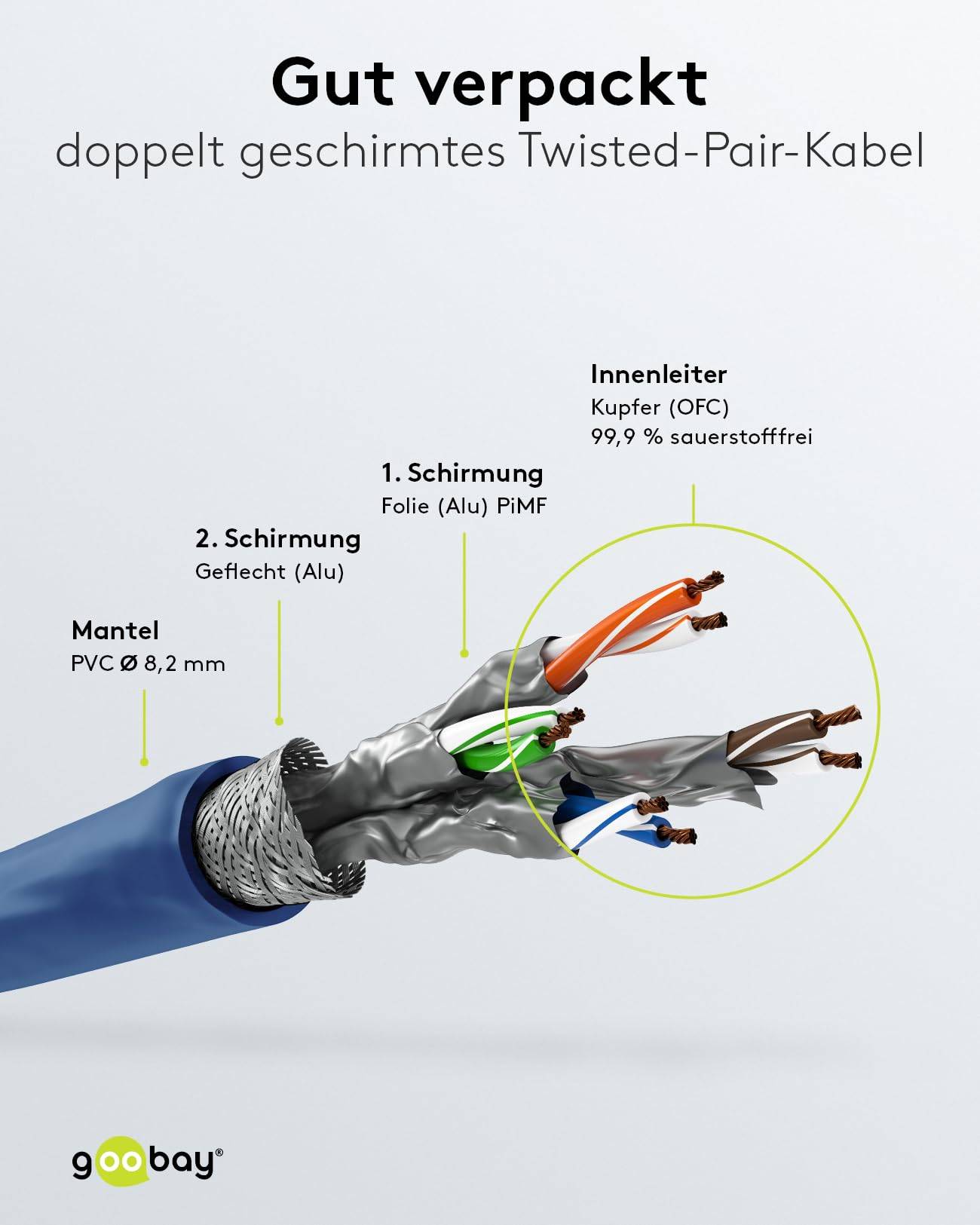 Goobay CAT 8.1 Cavo patch, S/FTP (PiMF), blu 0.5 m 99,9 % conduttore in rame privo di ossigeno (OFC), AWG 24, guaina del-4