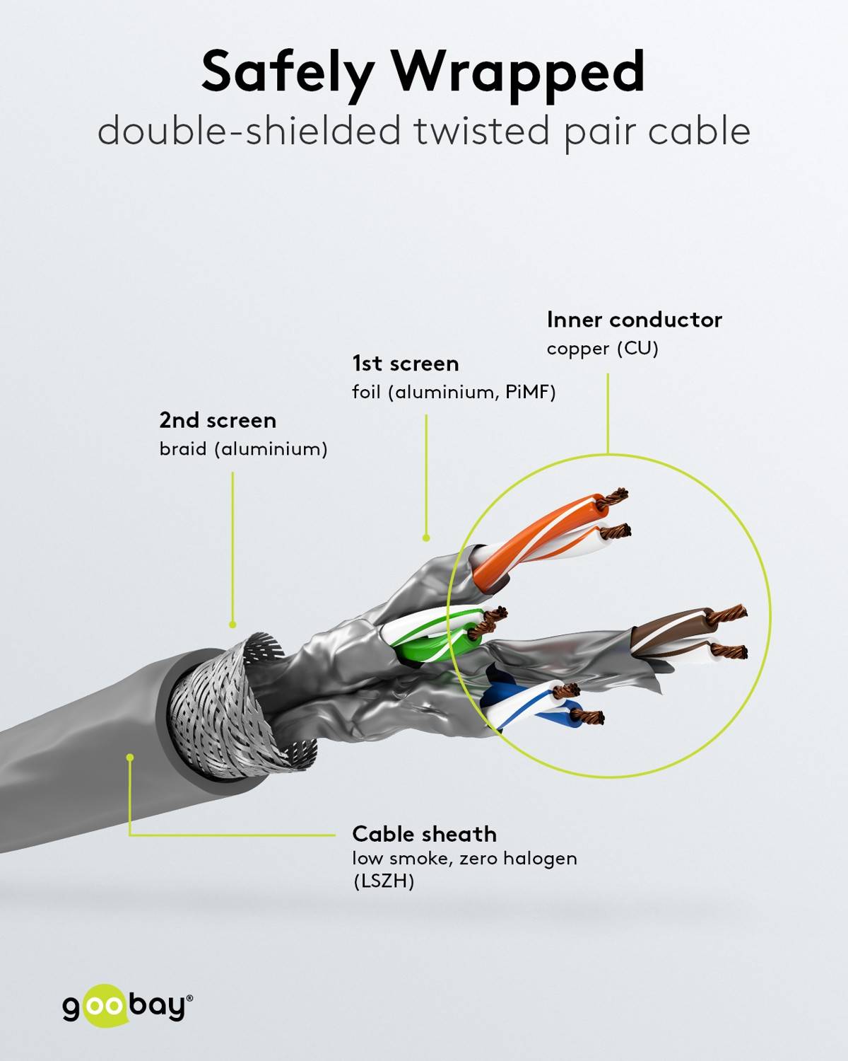 Goobay CAT 6A cavo di rete matassa, S/FTP (PiMF), grigio 50 m Conduttore di rame (CU), AWG 26/7 (stranded), guaina di ca-2