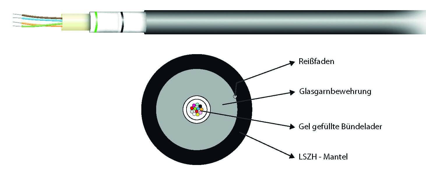 U-DQ(ZN)BH OM1 12G (1x12) Dca 1750N LSZH schwarz Hersteller: EFB-Elektronik (54312.1)-0