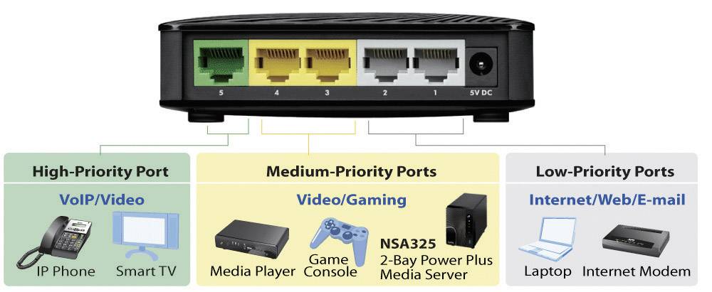 Zyxel GS-105S v2 Gigabit Ethernet (10/100/1000) Nero GS-105SV2-EU0101F-4