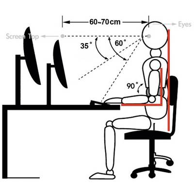 Immagine di una postazione di lavoro ergonomica: Una persona seduta correttamente al tavolo, con la schiena dritta; la testa a 60-70 cm di distanza dal monitor.