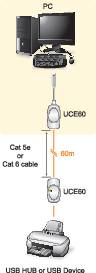 Diagramma di un setup PC con connessione a un telefono cellulare tramite hub USB e Bluetooth, che mostra i percorsi di connessione e i dispositivi.