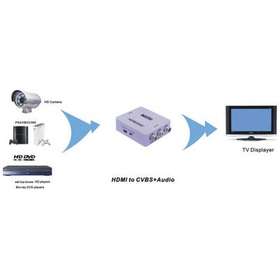RiteAV - 1 porta HDMI 2 porte RCA Rosso 1 porta Cat6 RiteAV - 1 porta HDMI 2 porte RCA Rosso 1 porta Cat6