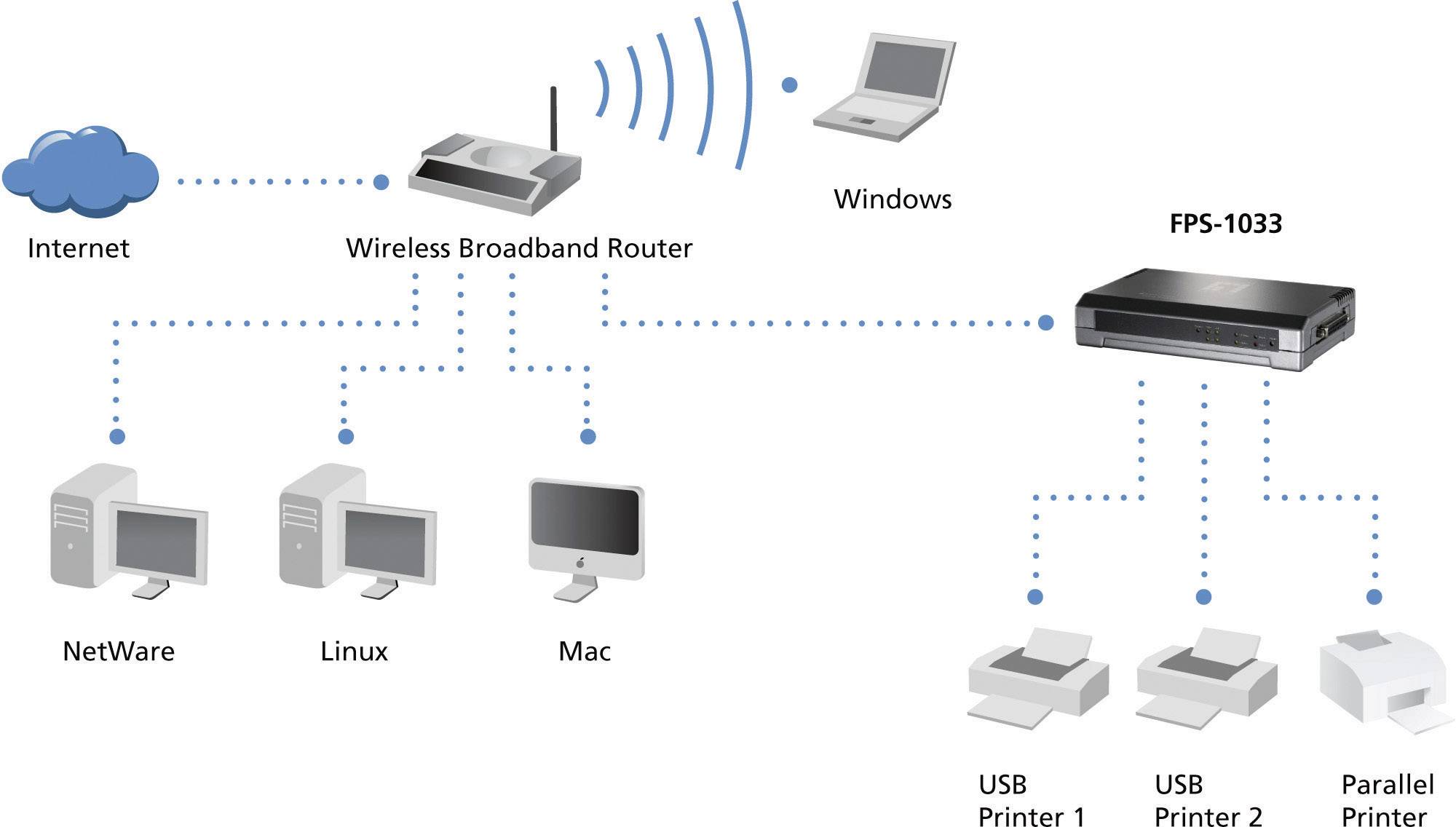 Levelone fps-1033 server di stampa lan ethernet grigio-3