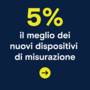 5% di sconto!