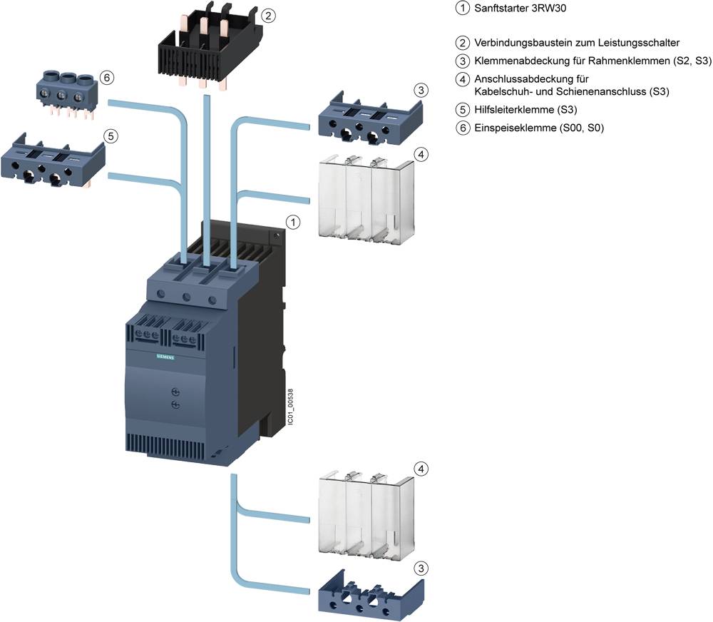 Afbeelding van een softstarter 3RW30 met labels voor verschillende componenten, waaronder voedingsklemmen, hulpklemmen en connectoren.