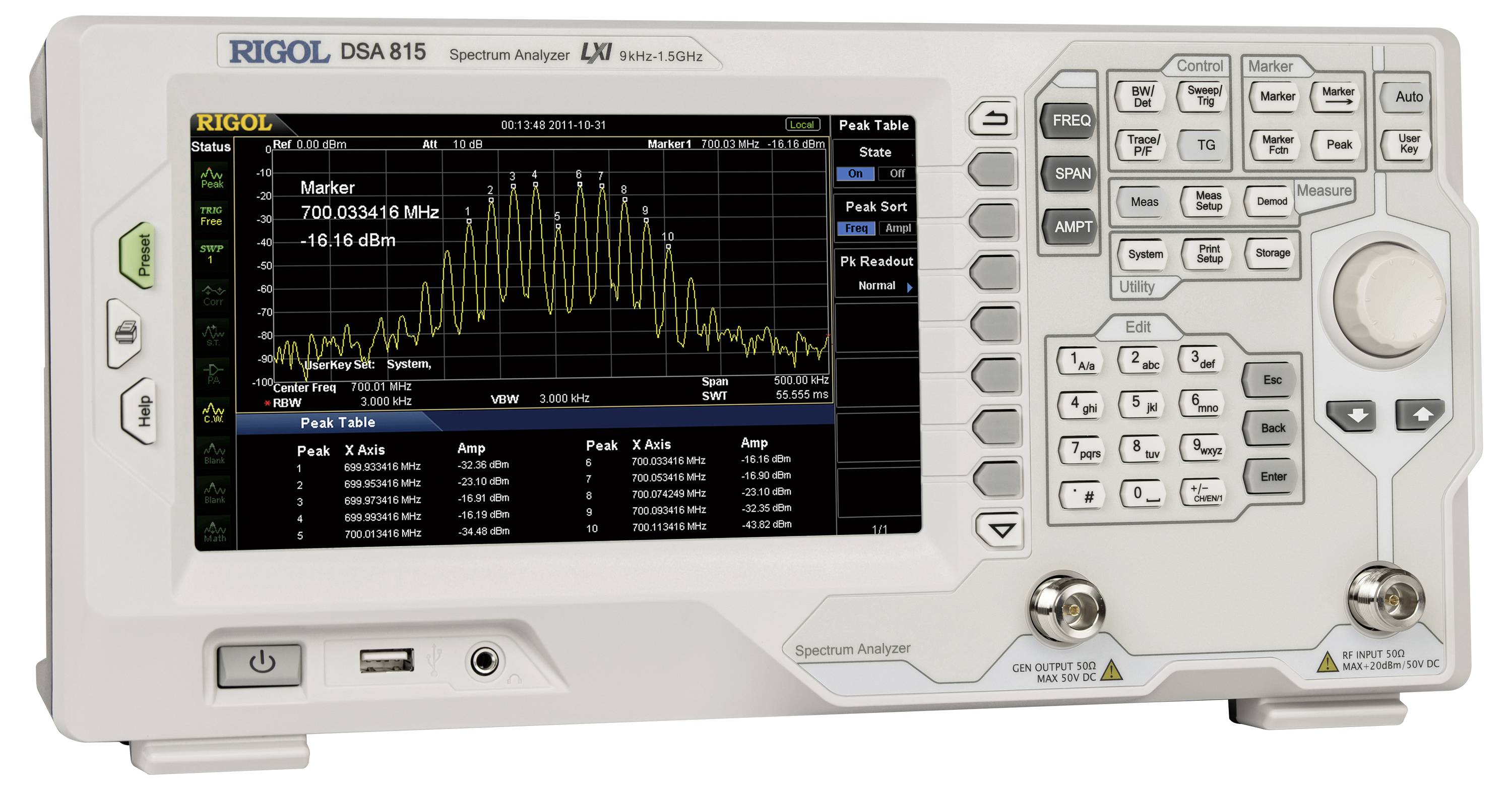 Spectrum analyzer op een tafelblad, toont een frequentiecurve bij 700 MHz. Bedieningselementen en scherm met meerdere weergaven zichtbaar.