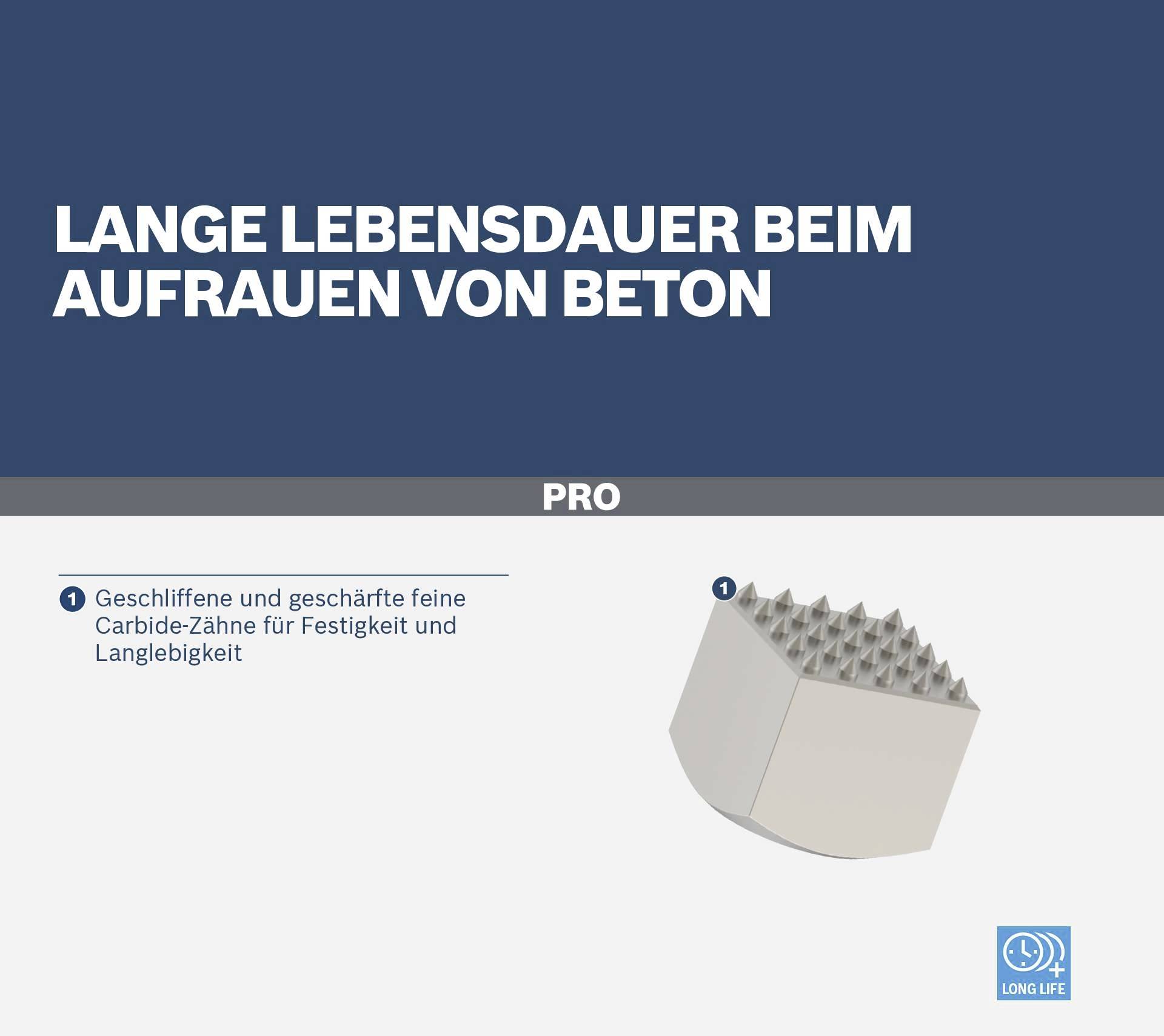 'PRO' Betonopzetstuk met gepunte carbide tanden voor verhoogde stevigheid. Tekst: 'Lange levensduur bij het ruw maken van beton'.