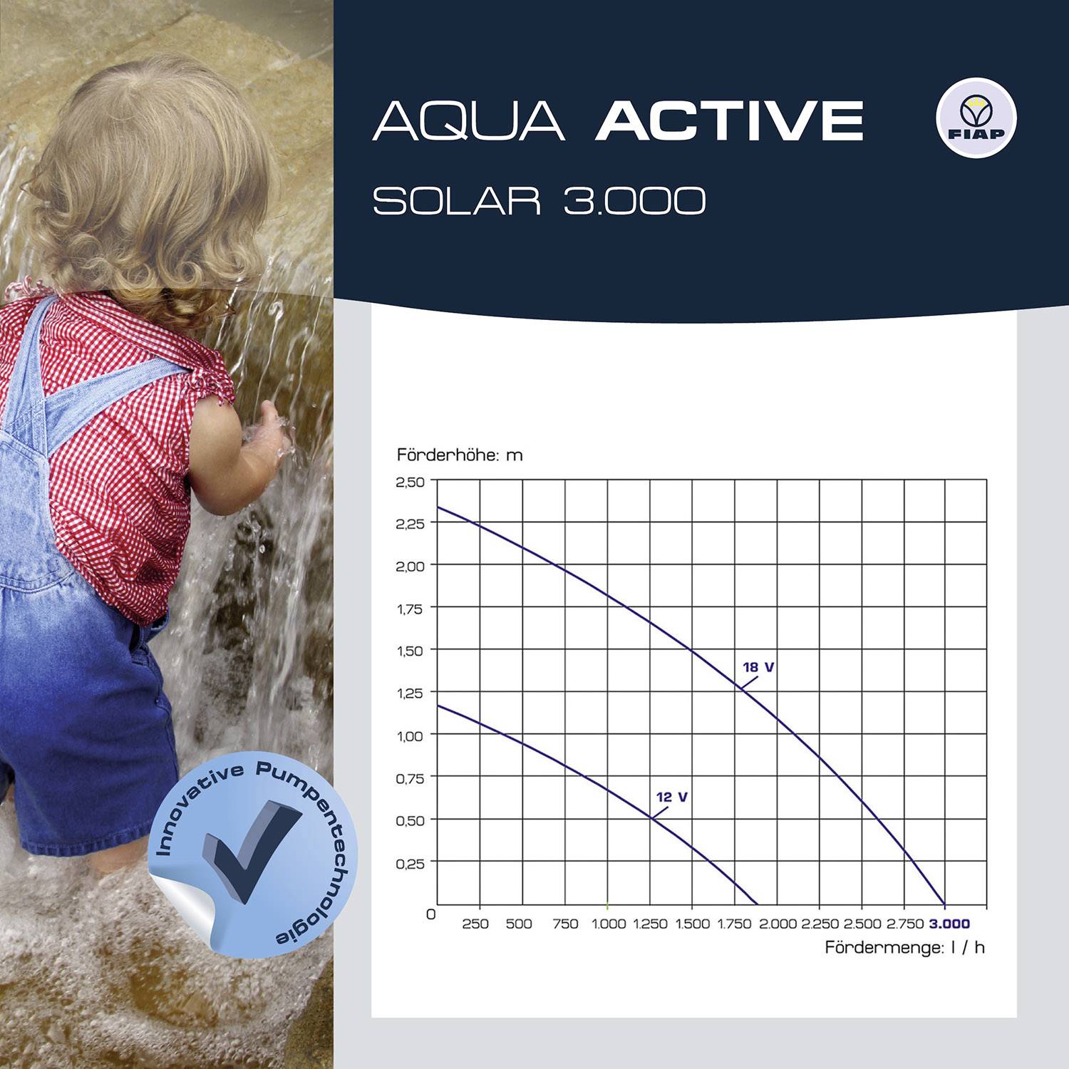 Een kind in rood-wit geruit shirt speelt bij het water. Ernaast een diagram met het opschrift 'Aqua Active Solar 3.00' en pompgegevens.