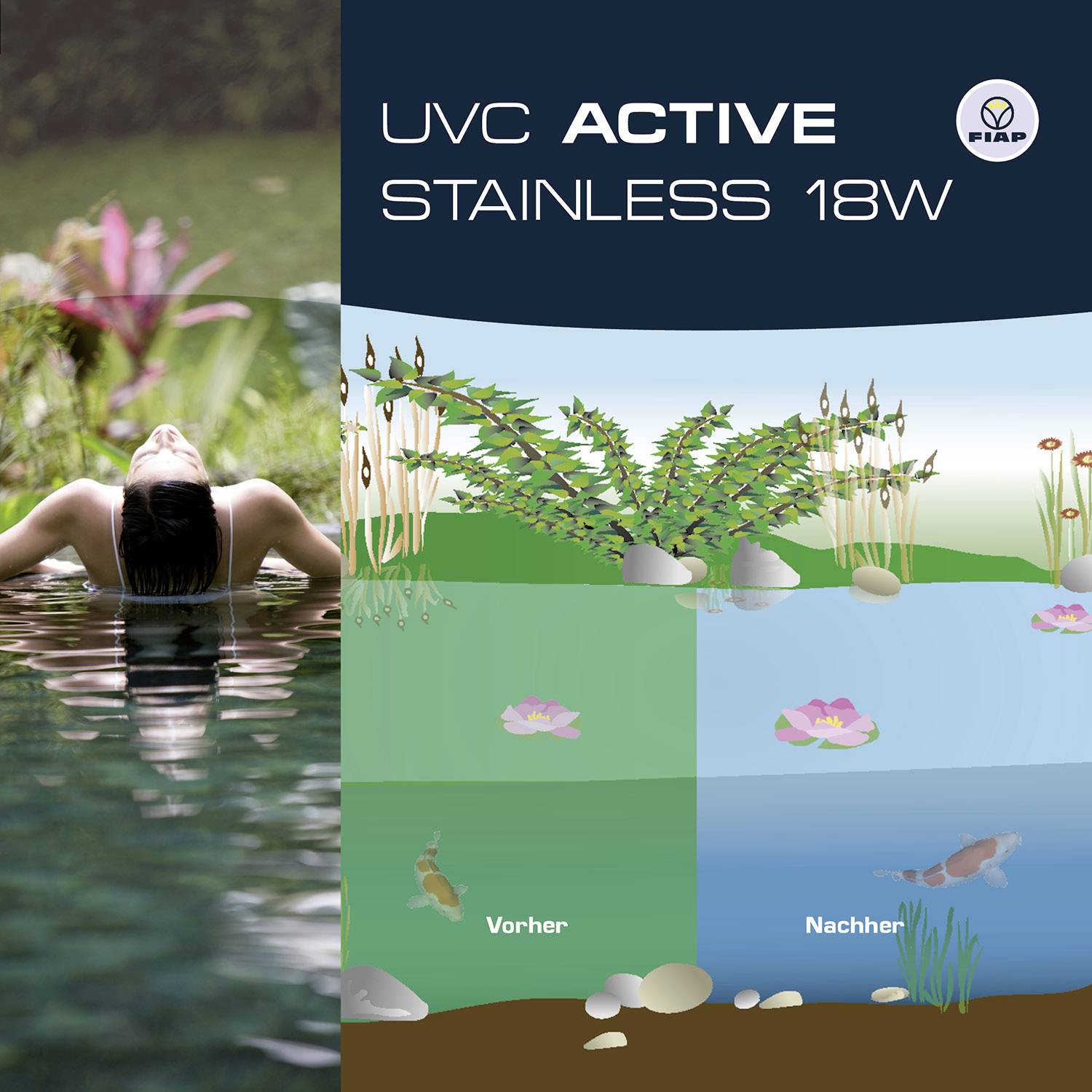 'Advertentie voor UVC Active Stainless 18W met een afbeelding van een persoon in het water en een diagram met planten en vissen dat "voor" en "na" laat zien.'