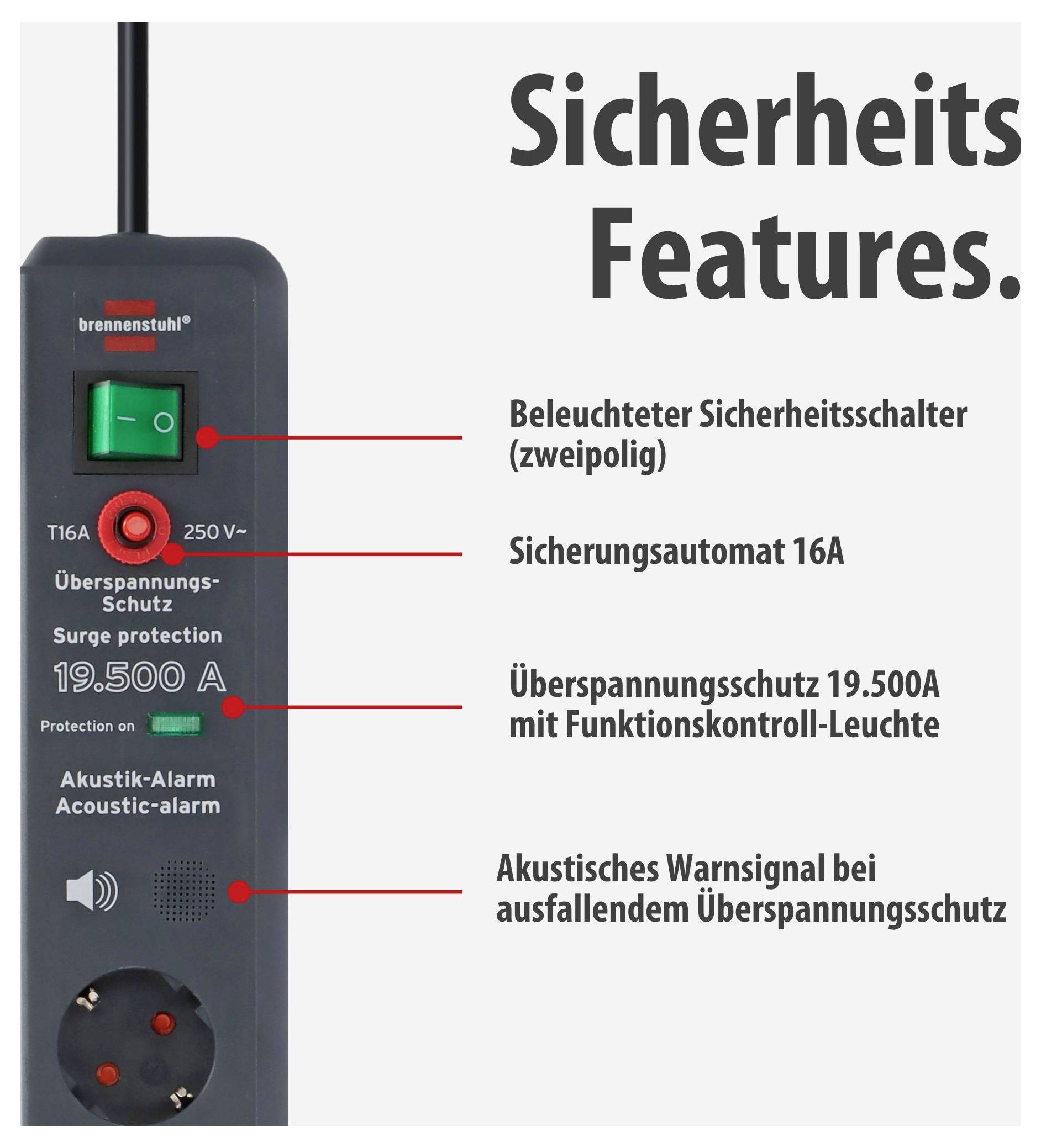Grafiek 'Veiligheidsfuncties' met stekkerdoos: verlichte veiligheidschakelaar, 16A-zekeringautomaat, 19.500A-overspanningsbeveiliging en akoestisch alarm.