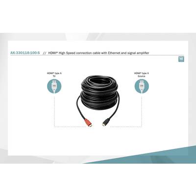 'HDMI High Speed-verbindingskabel met Ethernet en signaalversterker, HDMI Type A naar HDMI Type A, zwart, geschikt voor tv en bron.'