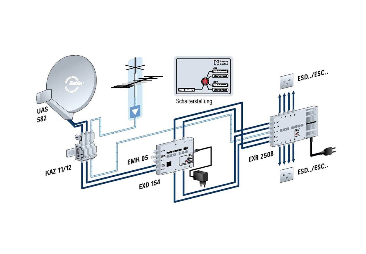 Het beeld toont een complex satellietontvangstysteem met meerdere componenten zoals een schotelantenne, schakelaar en bekabeling.
