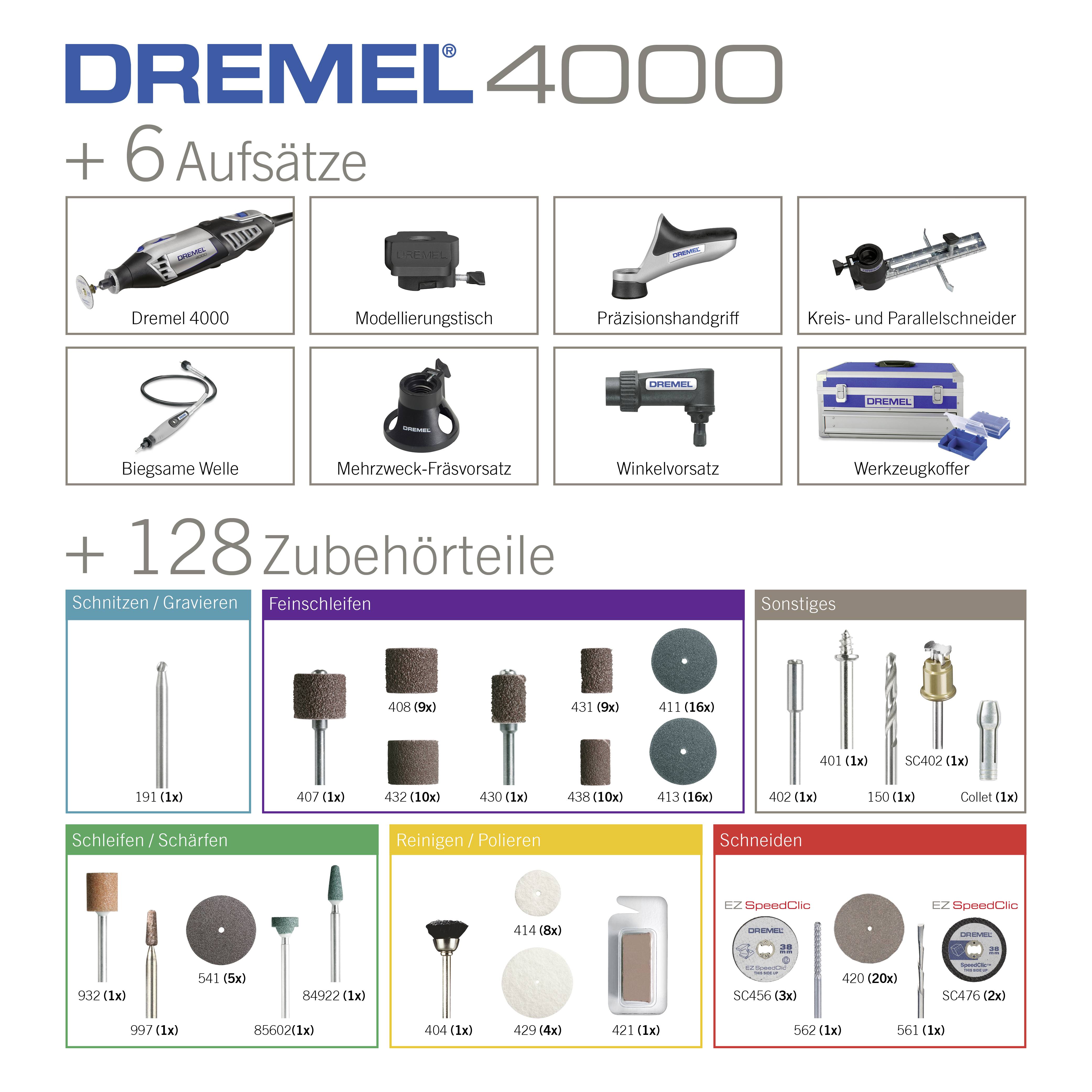 Dremel 4000 multifunctioneel gereedschapsset met 6 opzetstukken en 128 accessoires, inclusief freesgereedschappen, polijstopzetstukken en slijpaccessoires.