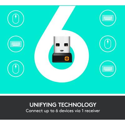 'Unifying-technologie' - Verbinding van maximaal 6 apparaten via één ontvanger, getoond met symbolen van muis en toetsenbord.