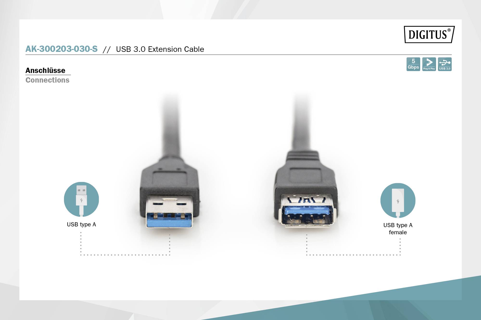Twee USB 3.0-verlengkabelaansluitingen, links mannelijk, rechts vrouwelijk. Modelnummer AK-300203-030-S.