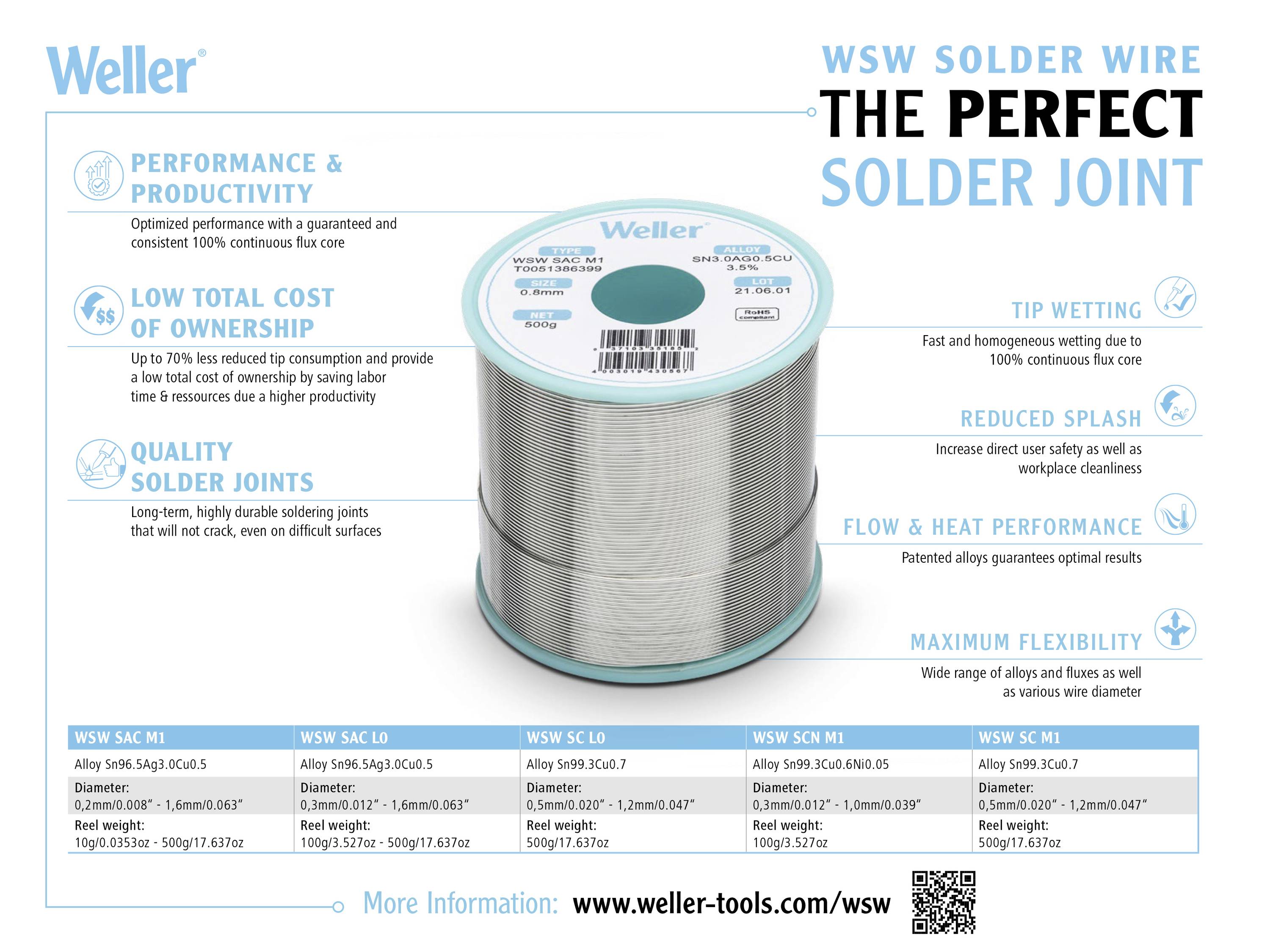 Productafbeelding van WSW soldeertin met kenmerken: Prestatie, productiviteit, lage bedrijfskosten, hoogwaardige soldeerverbindingen. Website: weller-tools.com/wsw.