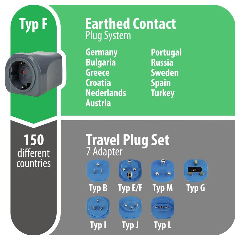 Infografiek voor een Type F geaarde contactdoos, waarin compatibele landen worden vermeld, plus een reisstekkeradapterset met 7 adapters: Type B, E/F, M, G, I, J en L.
