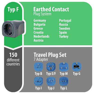 Infografiek voor een Type F geaarde contactdoos, waarin compatibele landen worden vermeld, plus een reisstekkeradapterset met 7 adapters: Type B, E/F, M, G, I, J en L.