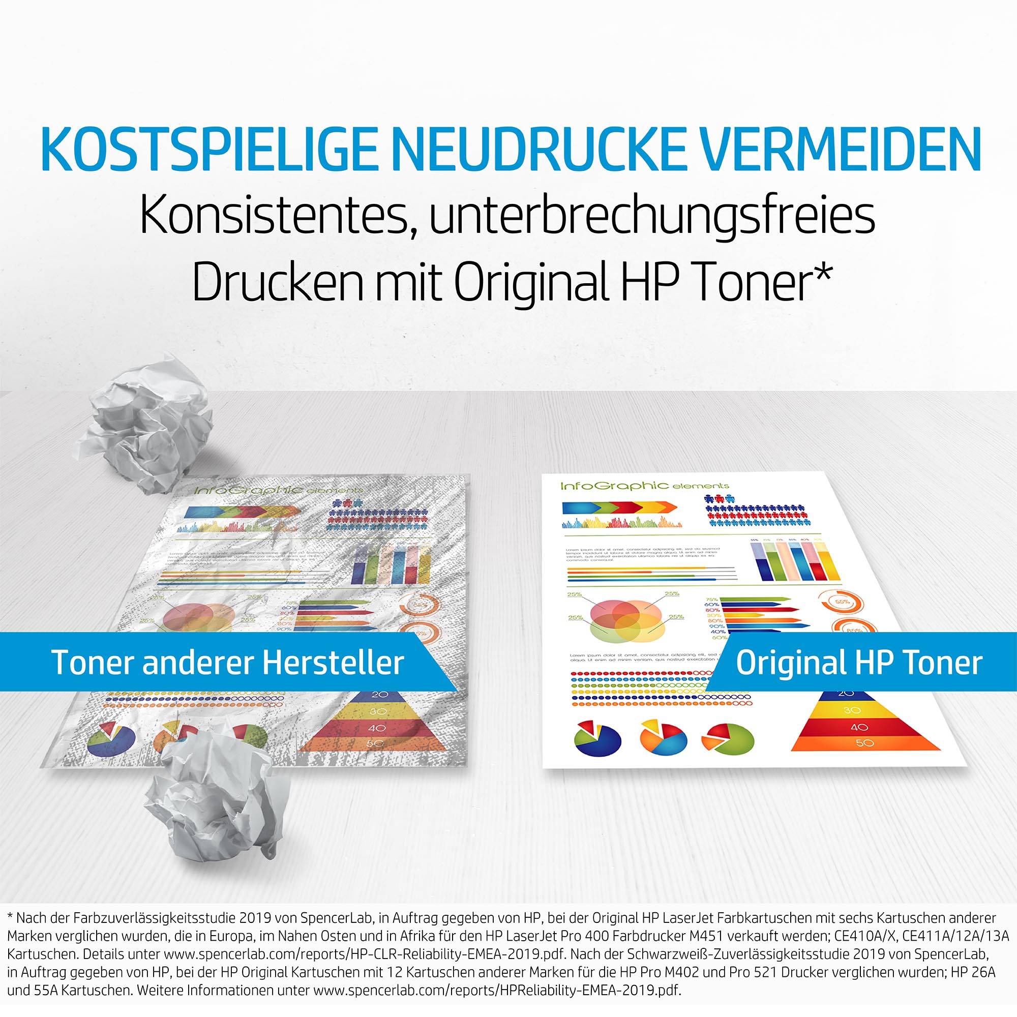 Vergelijking van drukresultaten: links onscherp met 'Toner van andere fabrikanten', rechts scherp met 'Originele HP Toner'.