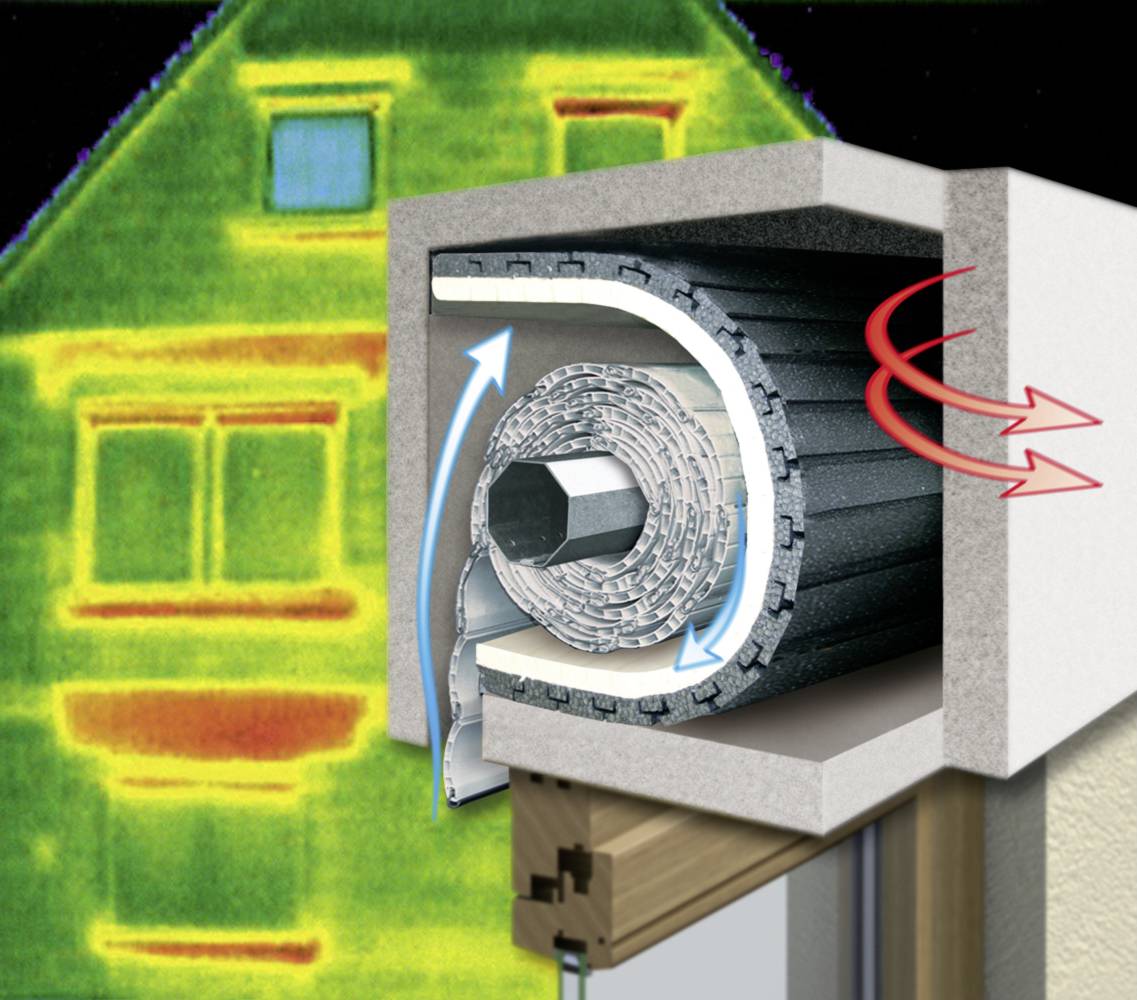 Een grafische weergave van een rolluikkast toont de warmteverliezen in een huis, met blauwe en rode pijlen voor luchtstroom.