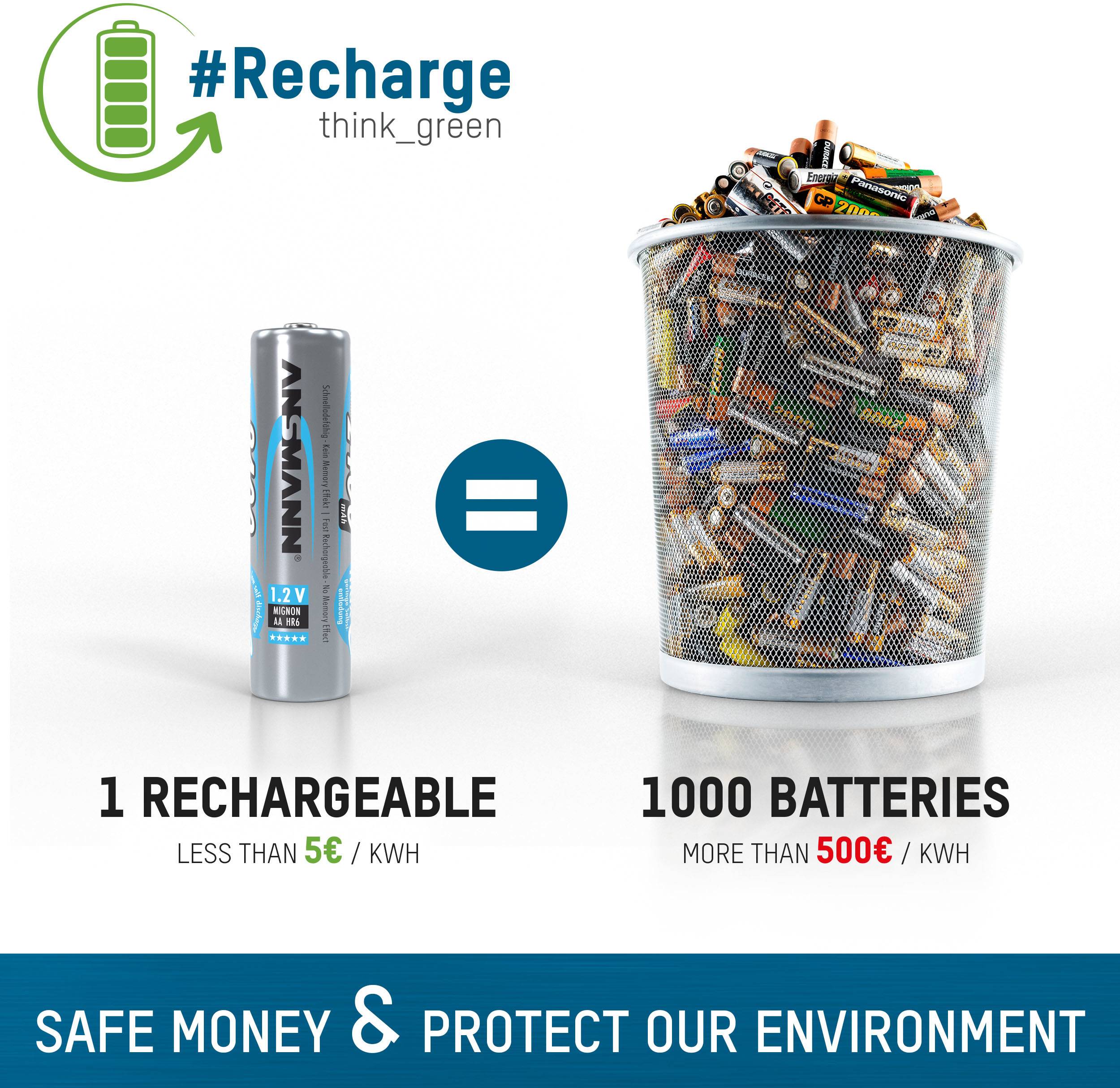 Afbeelding van een oplaadbare batterij naast een overvolle vuilnisbak vol wegwerpbatterijen. Tekst benadrukt milieubescherming en kostenbesparingen door herlaadbare batterijen.