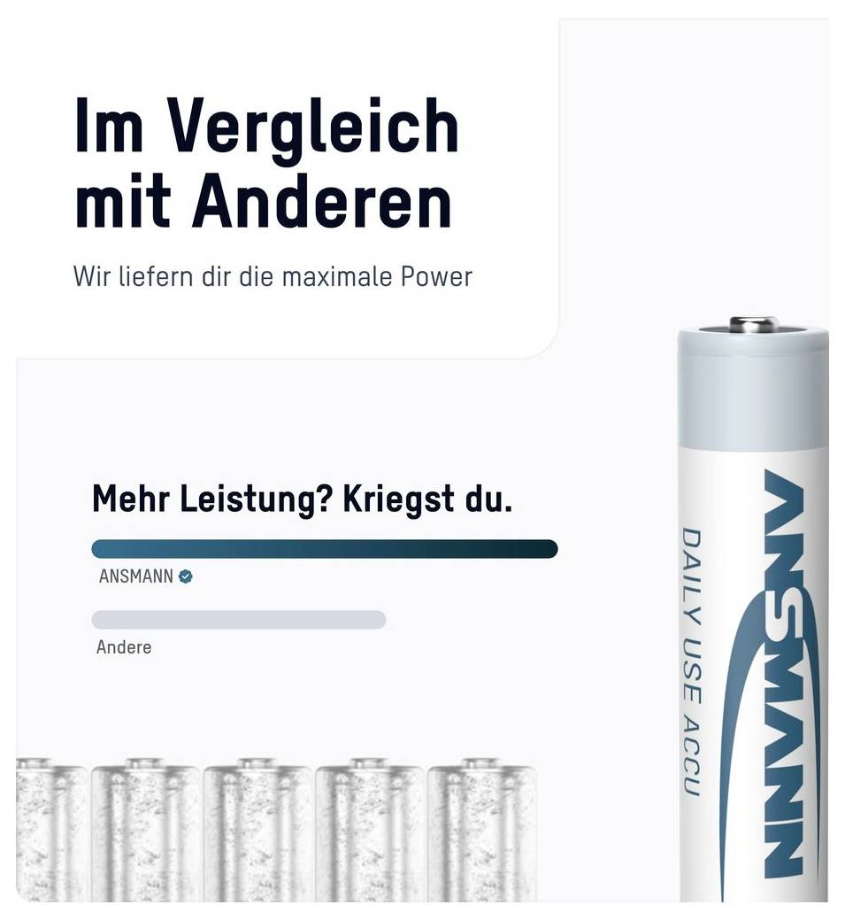 In vergelijking met anderen' beweert 'Wij leveren je de maximale Power' en toont ANSMANN-batterij beter prestaties dan anderen met een langere balk voor 'Meer prestaties? Dat krijg je.'