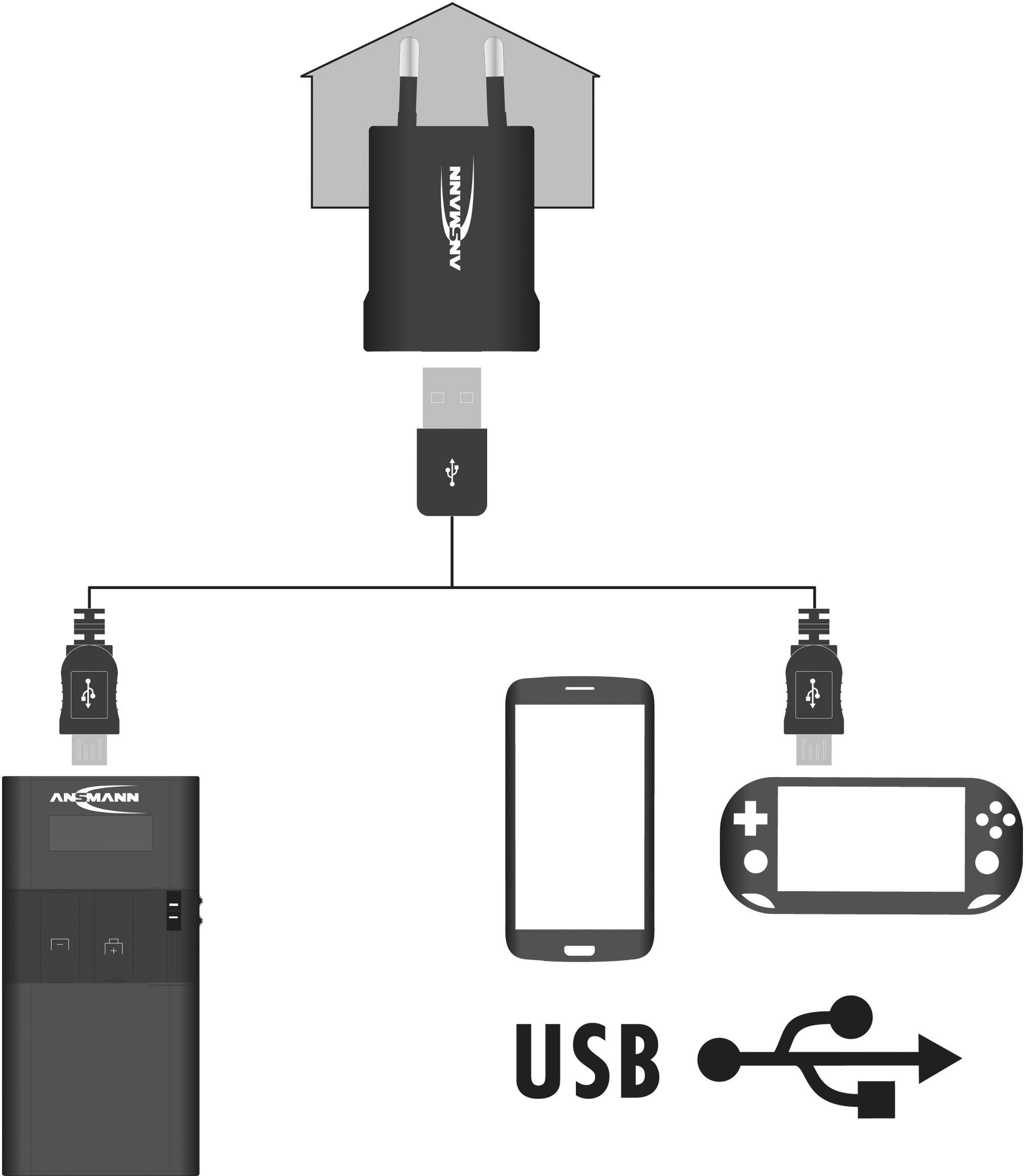 De afbeelding toont een oplader die via een USB-kabel is verbonden met een smartphone en een handheld-apparaat. Het USB-symbool is zichtbaar.