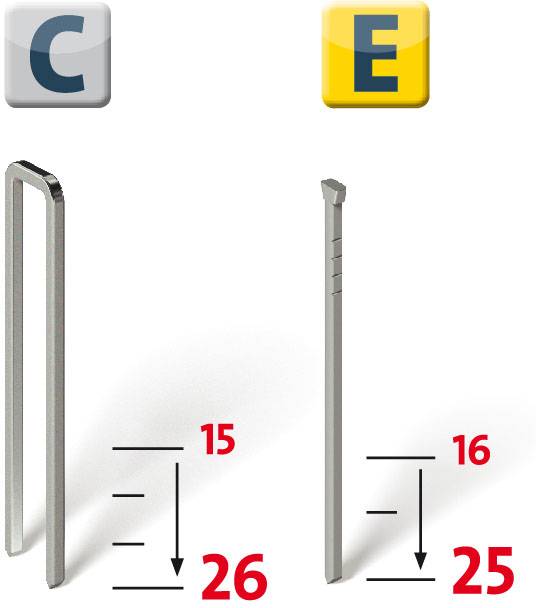 'Metalen klemmen C en nagels E: C is U-vormig, 26 mm lang, 15 mm breed. E is recht, 25 mm lang, 16 mm dik.'