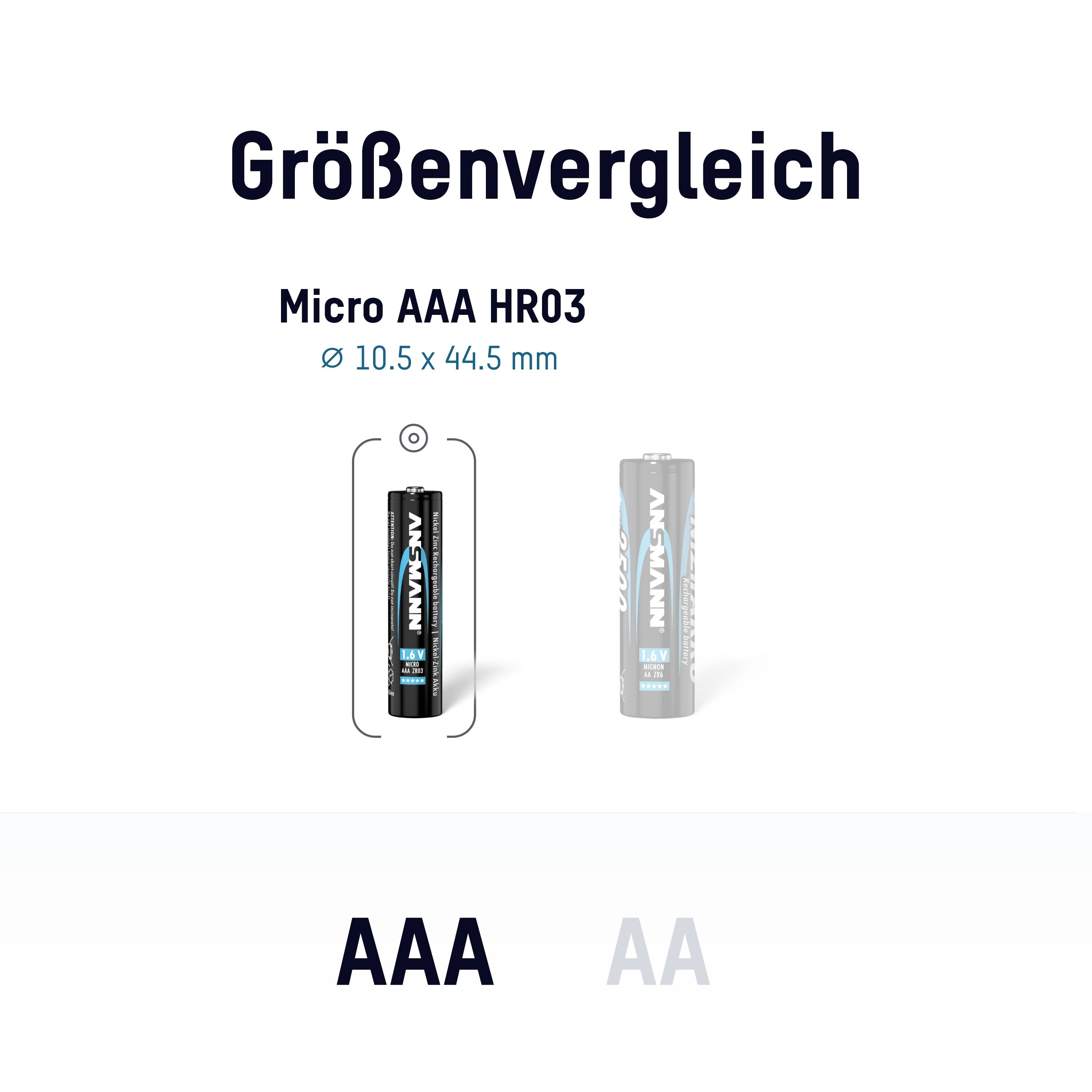 'Groottecompararisie': Een AAA-batterij met afmetingen van 10,5 x 44,5 mm naast een AA-batterij weergegeven.