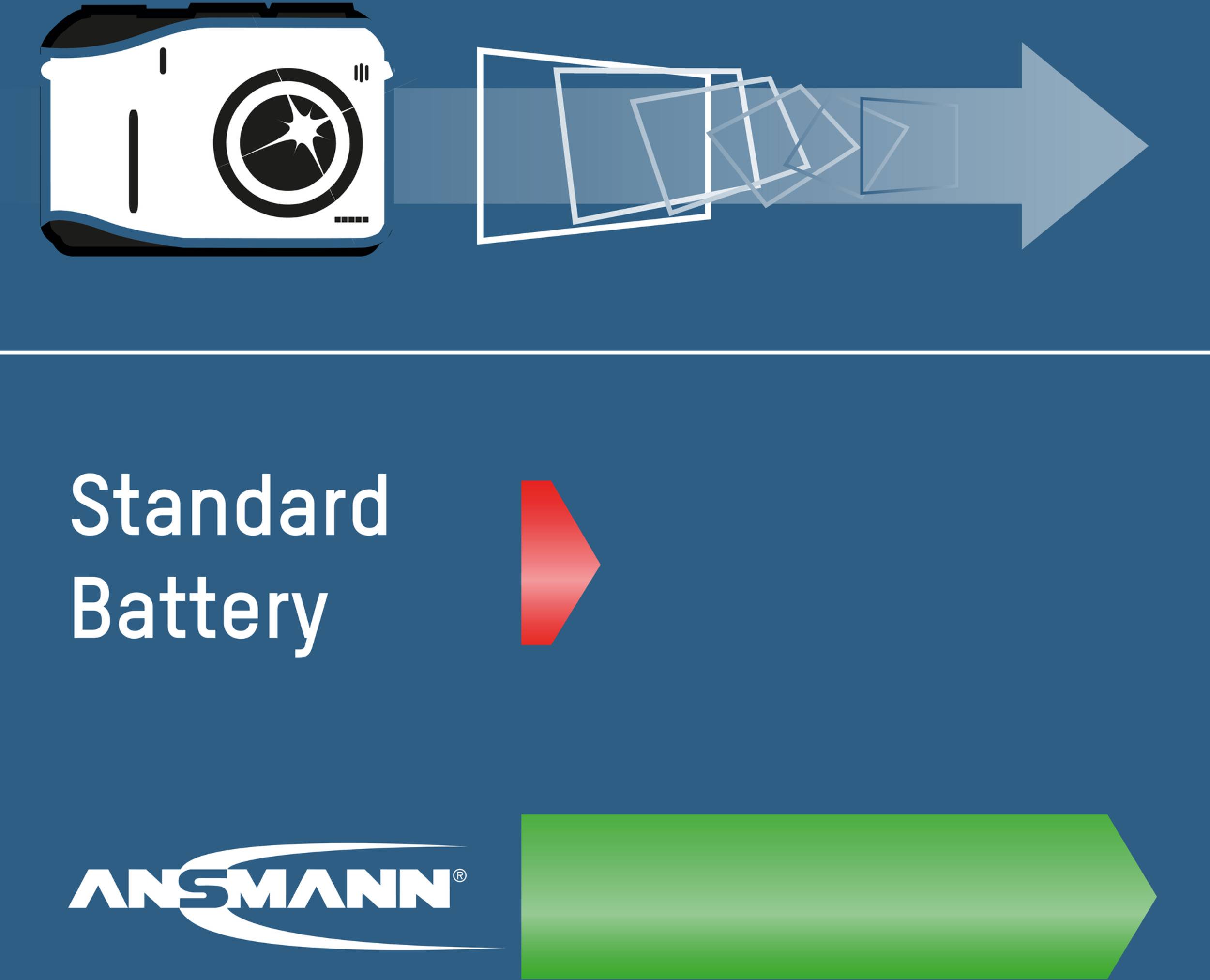 'Hoe je de Ansmann-camera bedient met een standaard accu'. Diagram toont batterijwissel-proces met pijlen en logo's.
