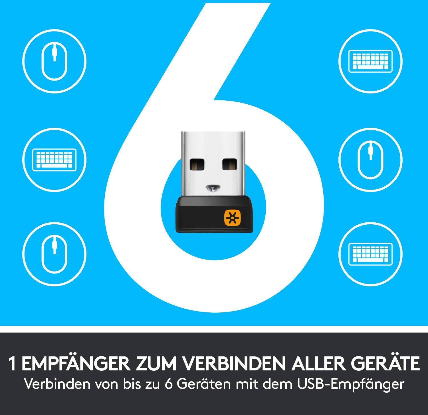 Zes apparaatsymbolen omringen een USB-ontvanger op een blauwe achtergrond. Tekst: '1 ontvanger om alle apparaten te verbinden'.