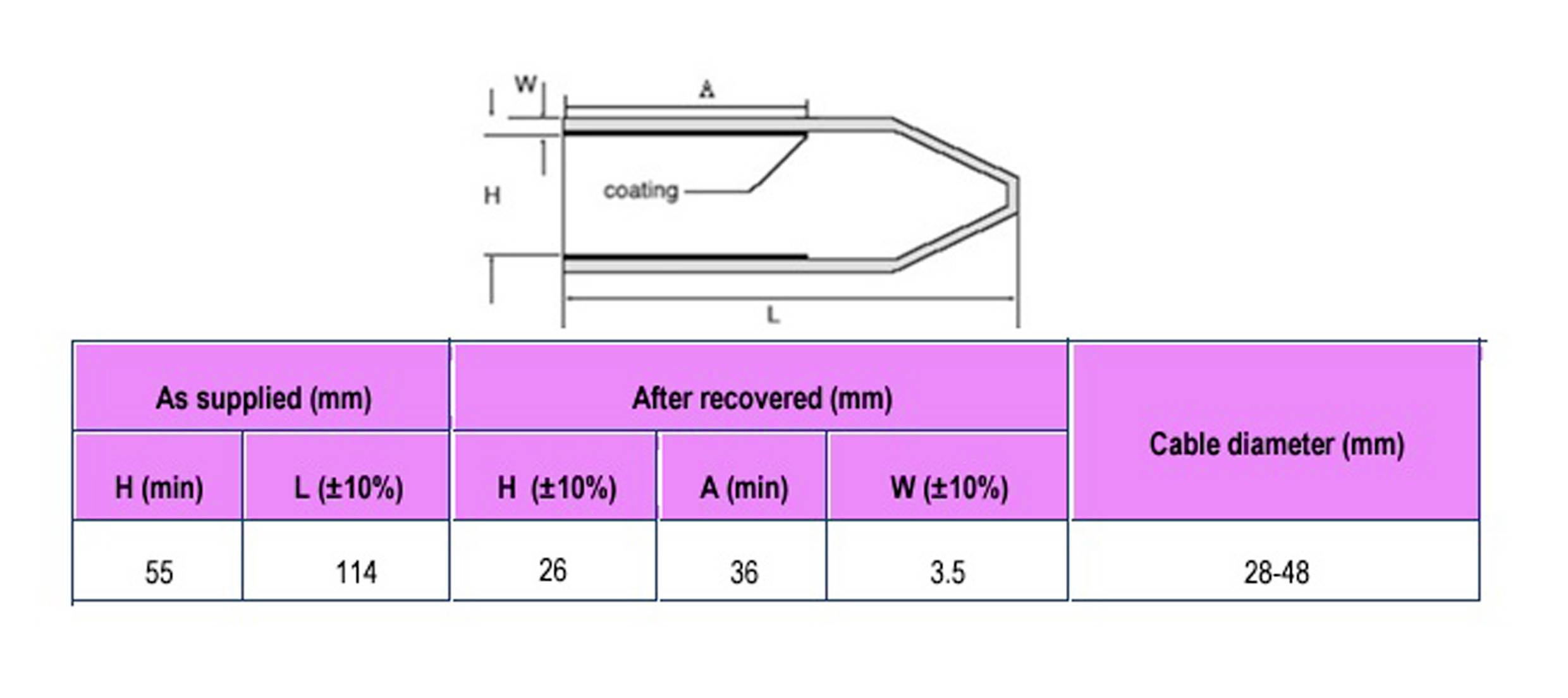 'Diagram van een kabeluiteinde: Bovenaan doorsnede met breedte B, lengte L en coating. Tabel toont afmetingen voor/na bewerking en kabeldoorsnede (mm): H 55/26, L 114/36, B 3,5, Kabel 28-48.'